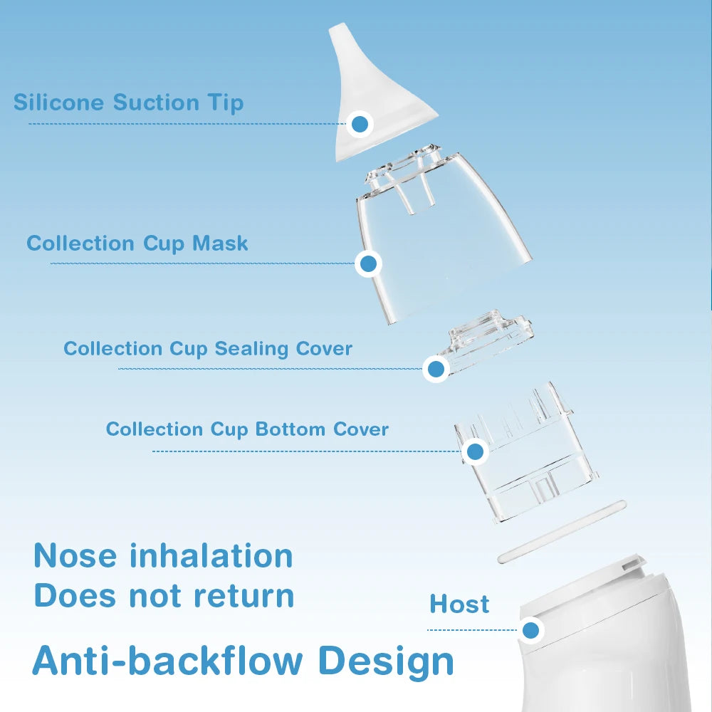 Nasal Aspirator (Gentle Mucus Relief and Prevent Nasal Congestion)
