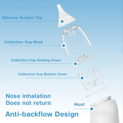 Nasal Aspirator (Gentle Mucus Relief and Prevent Nasal Congestion)