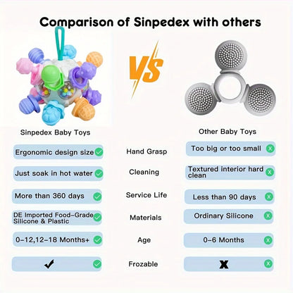 Baby Sensory Rattle Teether Toys (0 to 1) Years old